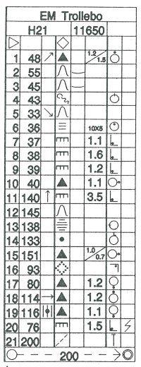 Codepaper M21 of 3th EFOL Sweden 1996